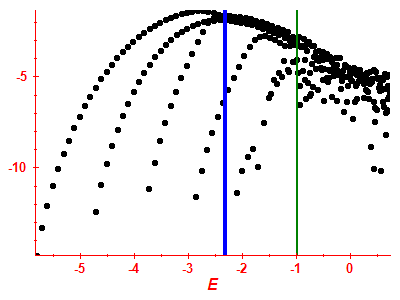 Strength function log